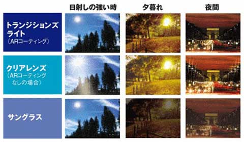 レンズ見え方比較
